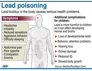 Lead-Poisoning